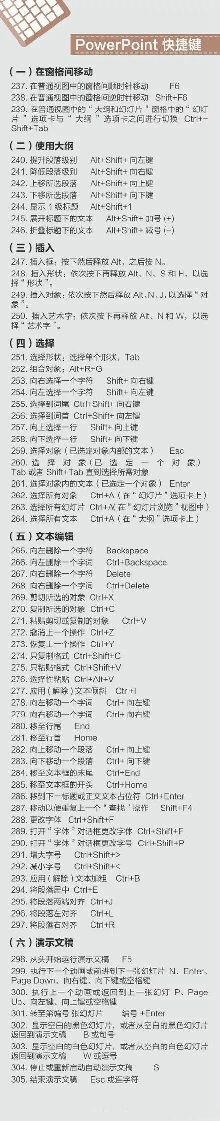 史上最全的電腦快捷鍵大全 Mac、辦公、PS快捷鍵全都有！