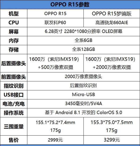 OPPO R15夢(mèng)鏡版值得買(mǎi)嗎？OPPO R15夢(mèng)鏡版評(píng)測(cè)