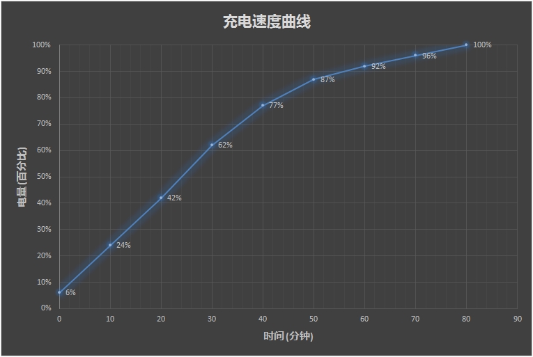 OPPO R15夢鏡版值得買嗎？OPPO R15夢鏡版評測g
