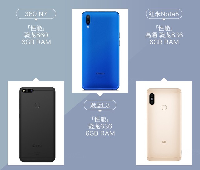 360N7、魅藍(lán)E3、紅米Note5對(duì)比評(píng)測(cè) 千元強(qiáng)機(jī)你選誰(shuí)？