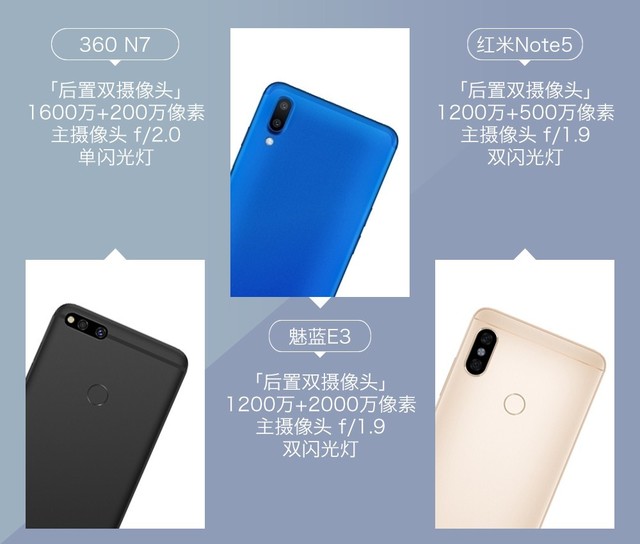 360N7、魅藍(lán)E3、紅米Note5對(duì)比評(píng)測 千元強(qiáng)機(jī)你選誰？