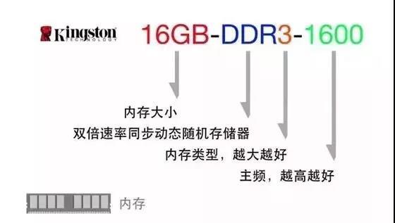 電腦參數(shù)怎么看 小白必看的電腦硬件知識科普