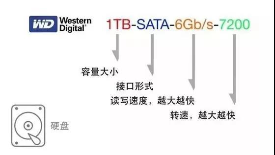 電腦參數(shù)怎么看 小白必看的電腦硬件知識科普