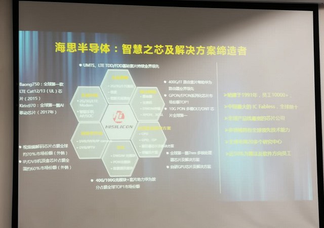 麒麟980內部宣傳海報曝光：全球首款7nm工藝 國產芯驕傲！