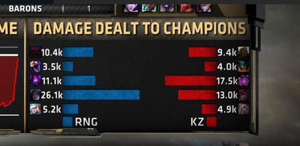 RNG斬獲《英雄聯(lián)盟》MSI 2018總冠軍！3:1擊敗韓國KZ戰(zhàn)隊