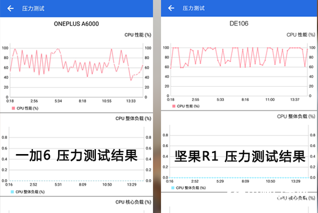 一加手機(jī)6怎么樣 值得買嗎？一加6評測