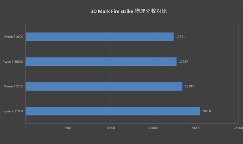 高性價(jià)比銳龍二代CPU AMD Ryzen 7 2700/5 2600評測