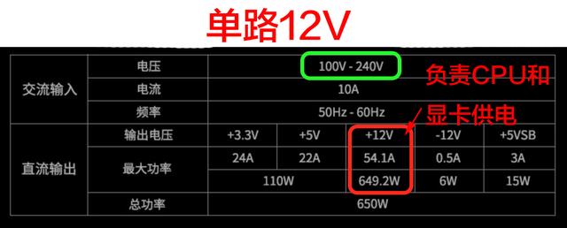 電源單路好還是雙路好？電腦電源單路和雙路12V的區(qū)別