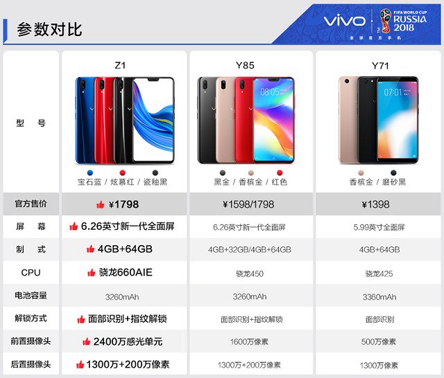 vivo Z1和vivo Y85哪個好？vivo Z1與Y85區別對比