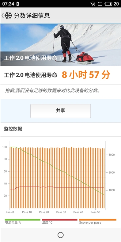 魅藍6T值得買嗎？魅藍6T全面評測