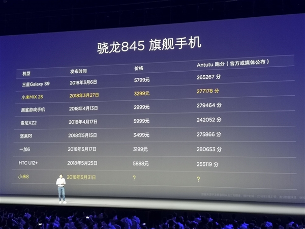 小米8跑分多少？小米8安兔兔跑分性能公布