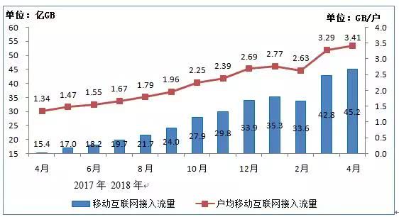 手機流量為啥“越跑越快”？別急著罵運營商 先了解這些