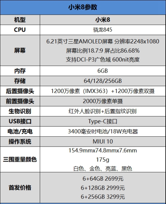 2018最強(qiáng)安卓旗艦！小米8詳細(xì)評測