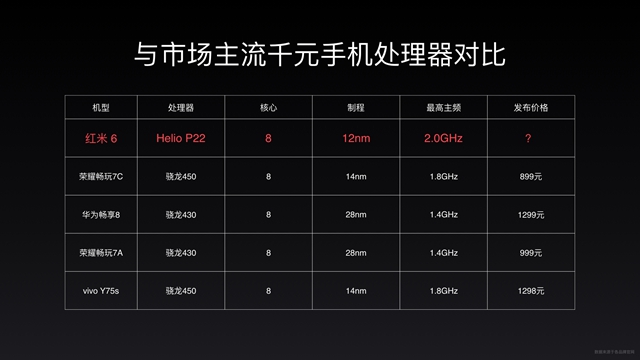 紅米6正式發(fā)布，聯(lián)發(fā)科Helio P22，售價(jià)799元起！