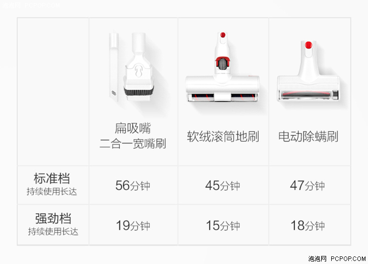顏值和性能都有 小狗T10 Pro無(wú)線(xiàn)吸塵器評(píng)測(cè)