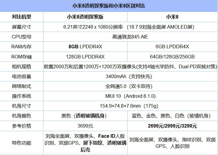 小米8和vivo NEX哪個好？vivo NEX對比小米8透明探索版區別