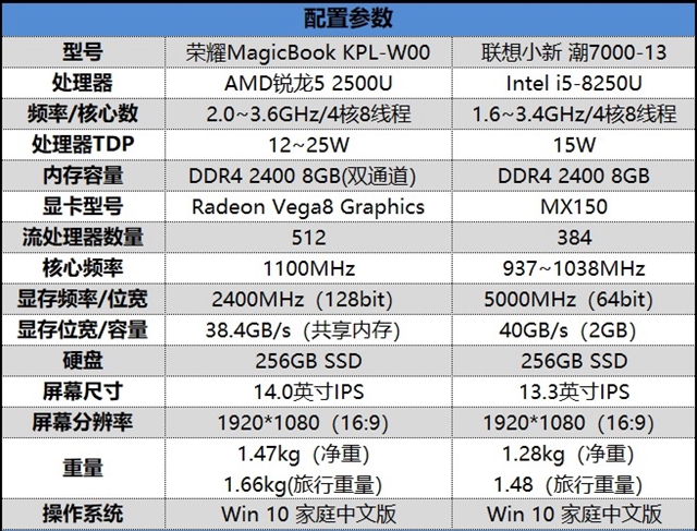 榮耀MagicBook銳龍版值得買嗎？榮耀MagicBook銳龍版評測