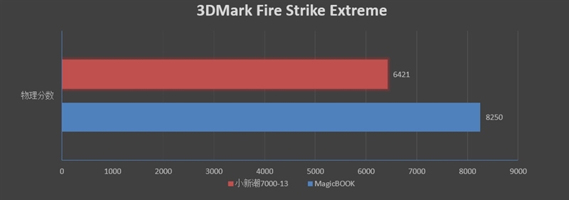 榮耀MagicBook銳龍版值得買嗎？榮耀MagicBook銳龍版評測