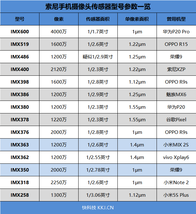首發(fā)升降式相機(jī) vivo NEX評測：這才是未來的手機(jī)