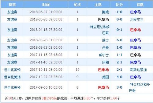 2018世界杯比利時(shí)vs巴拿馬誰會(huì)贏 比利時(shí)vs巴拿馬比分預(yù)測(cè)