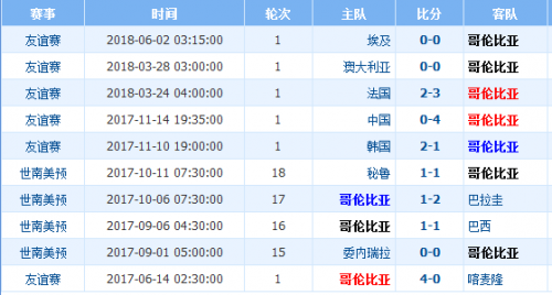 2018世界杯哥倫比亞vs日本誰(shuí)會(huì)贏 哥倫比亞vs日本比分預(yù)測(cè)