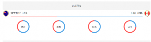 2018世界杯澳大利亞vs秘魯誰會(huì)贏 澳大利亞vs秘魯比分預(yù)測(cè)