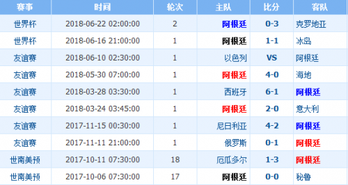 世界杯尼日利亞vs阿根廷誰會(huì)贏 尼日利亞vs阿根廷比分預(yù)測(cè)