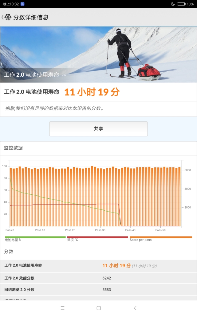 售價(jià)1099元的小米平板4值得買嗎？小米平板4全面評測