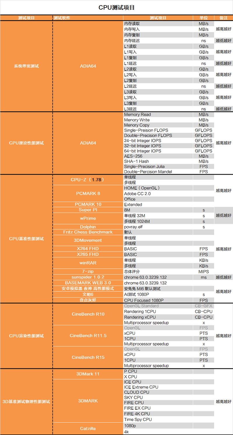 i7-8086K深度評(píng)測(cè)：i7-8086K和8700K區(qū)別大嗎？