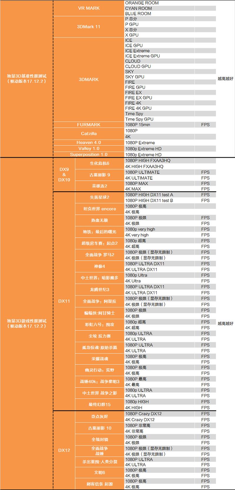 i7-8086K深度評(píng)測(cè)：i7-8086K和8700K區(qū)別大嗎？