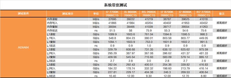 i7-8086K深度評(píng)測：i7-8086K和8700K區(qū)別大嗎？