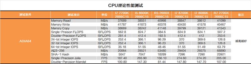 i7-8086K深度評(píng)測：i7-8086K和8700K區(qū)別大嗎？