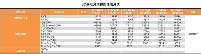 i7-8086K深度評(píng)測：i7-8086K和8700K區(qū)別大嗎？