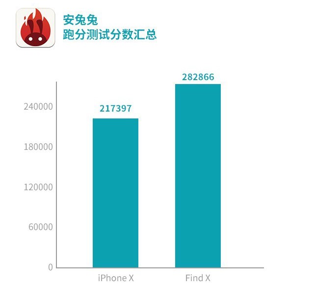 OPPO Find X和iPhone X哪個(gè)好？iPhone X對(duì)比Find X評(píng)測(cè)
