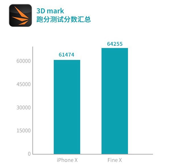 OPPO Find X和iPhone X哪個(gè)好？iPhone X對(duì)比Find X評(píng)測(cè)