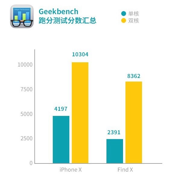 OPPO Find X和iPhone X哪個(gè)好？iPhone X對(duì)比Find X評(píng)測(cè)