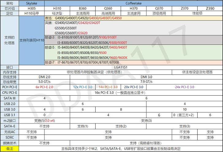 i7-8700配什么主板好？最新適合搭配i7 8700的主板推薦