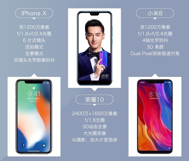 iPhone X、榮耀10、小米8拍照對比評測 蘋果秒殺一切？