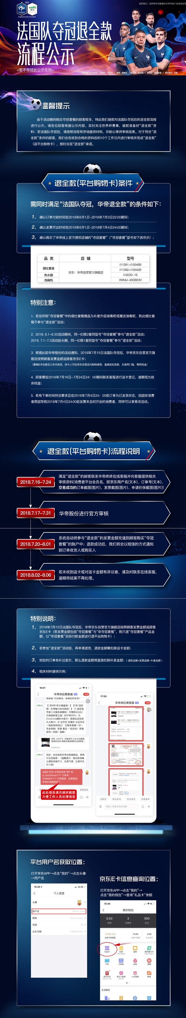 法國(guó)隊(duì)世界杯奪冠！華帝兌現(xiàn)承諾 退全款立即啟動(dòng)
