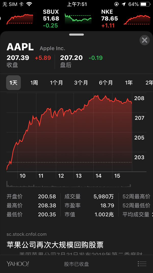 蘋果市值正式突破1萬(wàn)億美元 史上第一家！