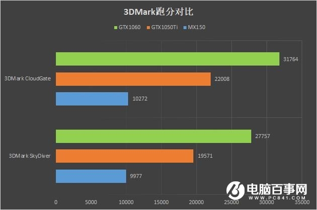 小米游戲本增強版升級了什么 小米游戲本和增強版區(qū)別對比