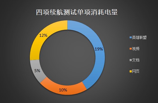 聯(lián)想Y7000游戲本怎么樣 聯(lián)想拯救者Y7000評測