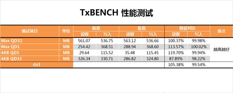 西部數(shù)據(jù)250GB藍(lán)盤固態(tài)硬盤評測 告別機(jī)械硬盤時代