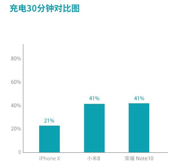小米8、榮耀Note10、蘋果iPhone X游戲?qū)崪y對比 誰是吃雞王？