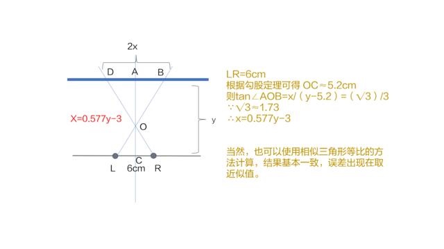 顯示器多大尺寸合適？科學計算教你顯示器尺寸怎么選
