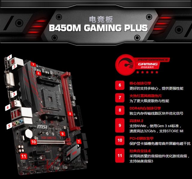 B450主板買(mǎi)哪款好 四款值得入手的一線(xiàn)品牌B450主板推薦