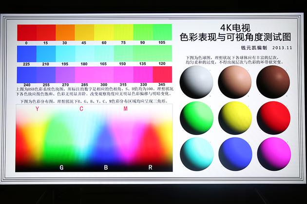 三星QLED電視Q6F評(píng)測(cè)：一款定位中高端的性價(jià)比產(chǎn)品