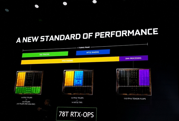 英偉達(dá)RTX2080/2080Ti/2070顯卡正式發(fā)布 國(guó)行已經(jīng)開啟預(yù)約