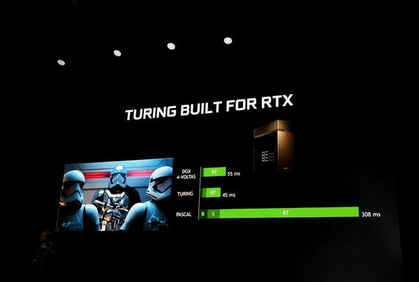 英偉達(dá)RTX2080/2080Ti/2070顯卡正式發(fā)布 國(guó)行已經(jīng)開啟預(yù)約