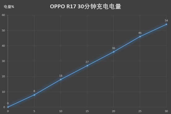 OPPO R17全面評(píng)測(cè) OPPO又一次“激進(jìn)”爆發(fā)